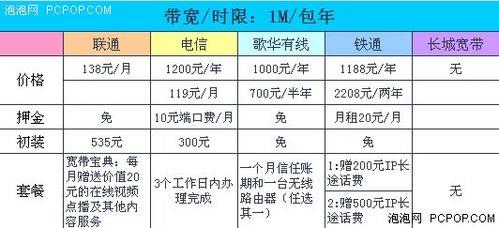 东营联通宽带套餐价格表2023年11月更新，月付99元起