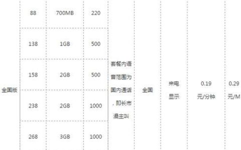 辽宁移动流量套餐大全，满足不同需求