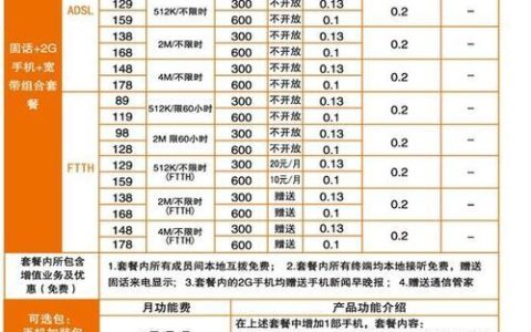 鹤壁联通宽带一年多少钱？看完这篇文章就知道了