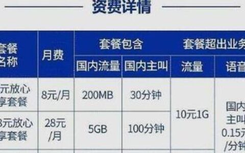 中国移动最低资费套餐推荐：18元/月起，不使用不计费