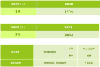 福州移动宽带套餐推荐，一文看懂所有资费