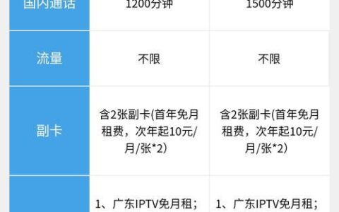 电信副卡流量怎么控制？教你4种方法