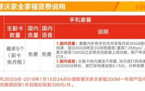 199电信套餐怎么样？看完这篇文章就知道了