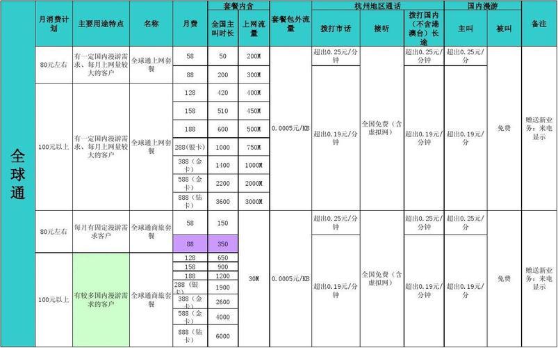 【2023年11月最新】河北保定移动套餐资费一览表