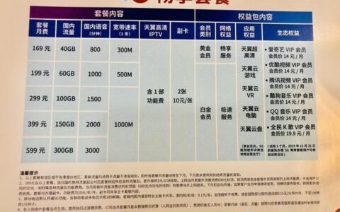 电信129套餐涨价至169，用户吐槽：不如办59元套餐