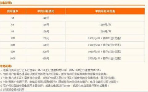 2023年电信光纤价格表，一文看懂