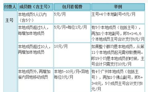 广东省移动号码获取方式、资费、优惠政策介绍