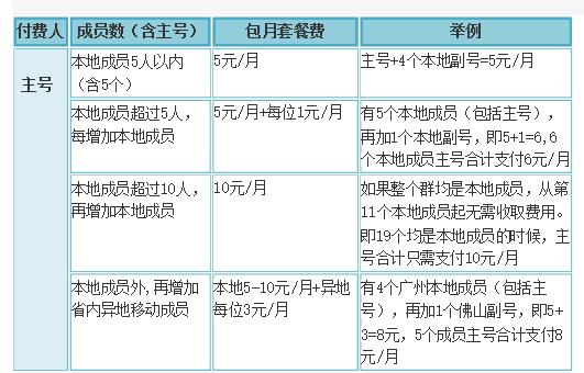 广东省移动号码获取方式、资费、优惠政策介绍