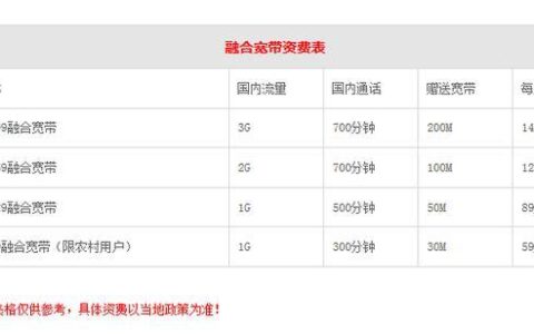 2023年电信宽带一年多少钱？一文看懂各档位资费详情