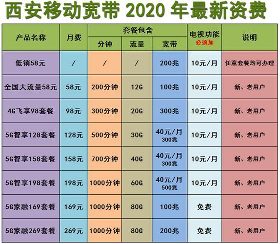 深圳移动宽带套餐资费2023年最新报价