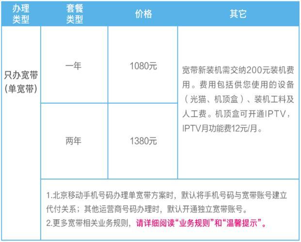 成都移动宽带资费2023年最新报价