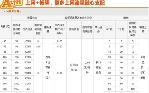 联通18元套餐资费一览表，流量、语音、短信全面解析