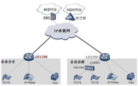 电信SIP线路是什么？有什么优势？