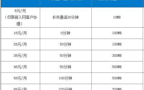 60岁移动老人优惠套餐，资费低流量多，助力老年人融入数字生活