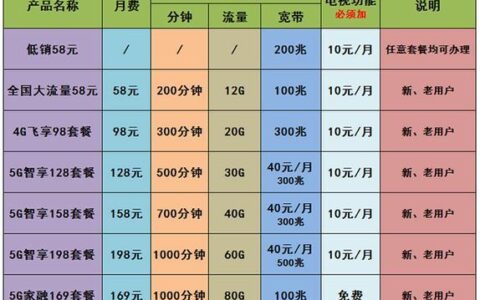2023年最新河北邯郸移动宽带套餐价格表