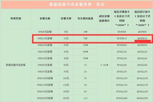 广州移动神州行套餐：月费低、流量多、通话清晰