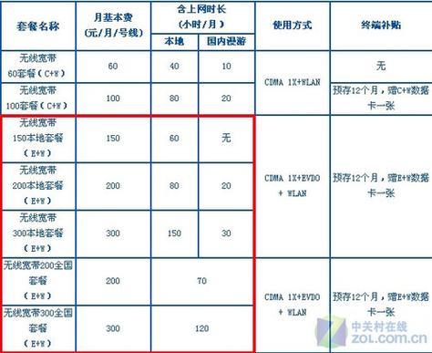 北京电信宽带费用详解，最新资费一览