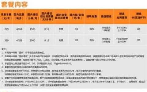 电信手机卡副卡：一个套餐全家享