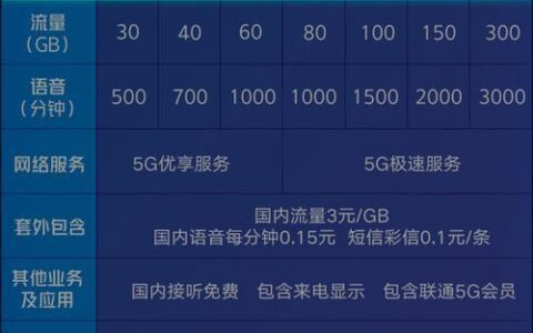 2023年常德联通宽带收费标准，新用户享优惠