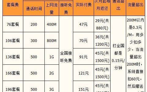 联通宽带套餐介绍，选对套餐省心省钱