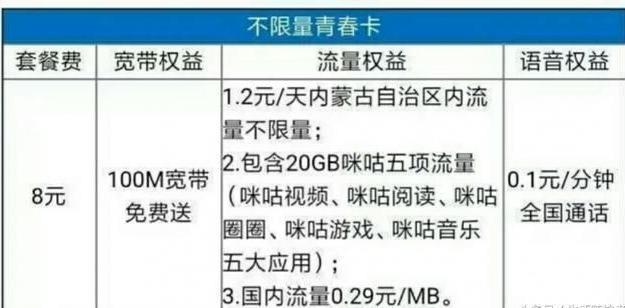 上海移动最低月租多少？看完这篇文章就知道了