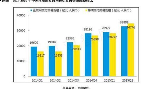 移动支付的种类及发展趋势