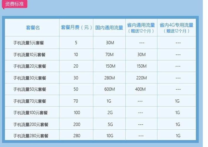 中国移动手机上网套餐推荐，流量、价格、合适人群全解析