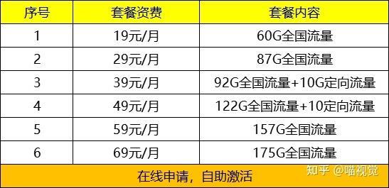 上海移动资费套餐大全，2023年最新资讯