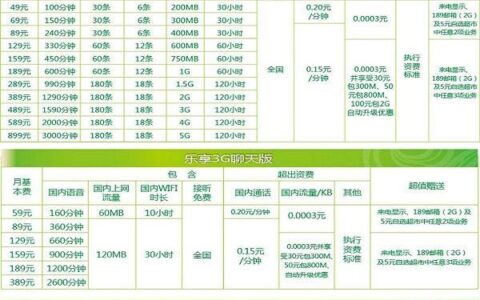 电信148元套餐：性价比之选，满足多种需求