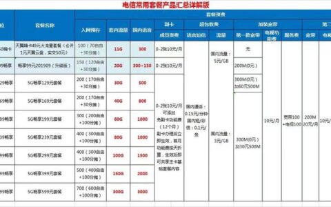 电信超过套餐多少钱一分钟？