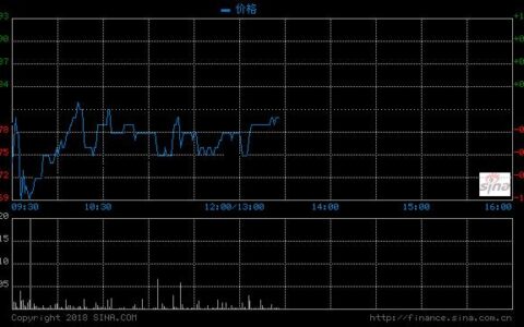 中国联通（600050）股票行情分析：2023年11月26日