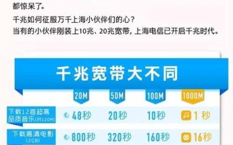 电信家庭宽带最高多少兆？看完这篇文章就懂了