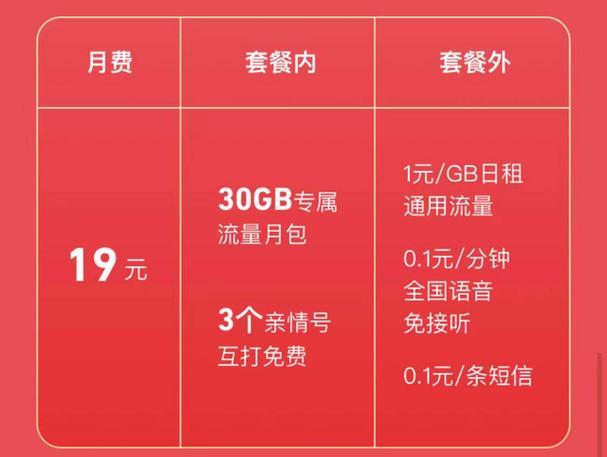 【2023年11月】移动卡永久19元套餐怎么样？优缺点分析