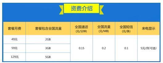 办个移动流量卡多少钱？看完这篇文章就知道了