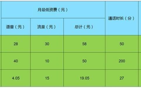 保定移动流量套餐推荐，满足不同用户需求