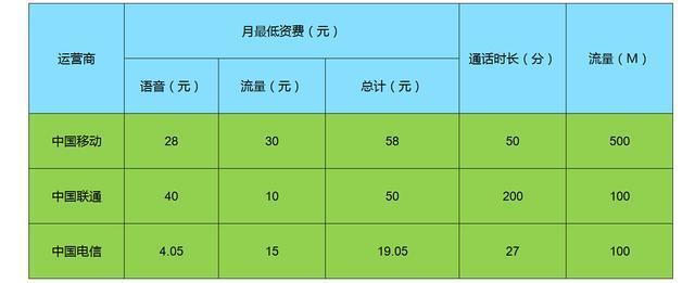 保定移动流量套餐推荐，满足不同用户需求