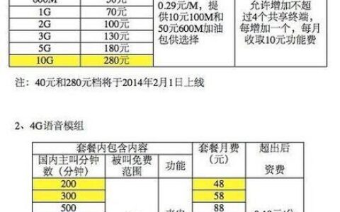 电信卡怎么降低套餐资费？这三种方法你值得一试