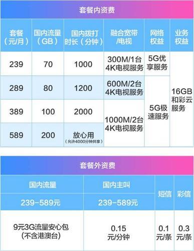 安徽六安移动宽带套餐价格表，2023年11月最新资费