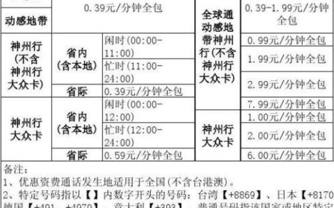 2023年最新GPRS套餐费用汇总