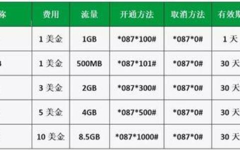 柬埔寨M卡流量套餐攻略：Mpower不限流量套餐最划算