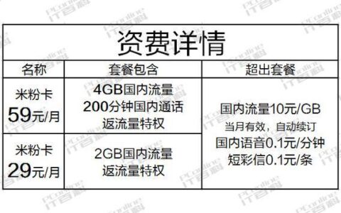 纯流量卡怎么样？优缺点分析，适合哪些人群？