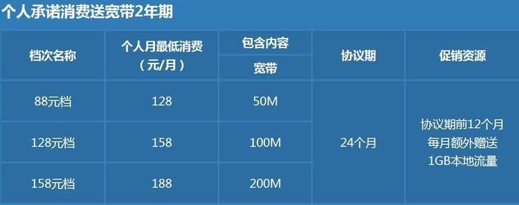 100M宽带一个月能跑多少流量？