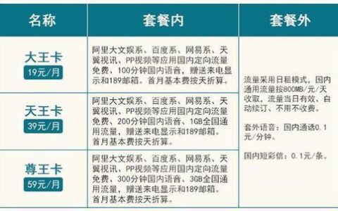 158套餐划算吗？看完这篇文章你就知道了