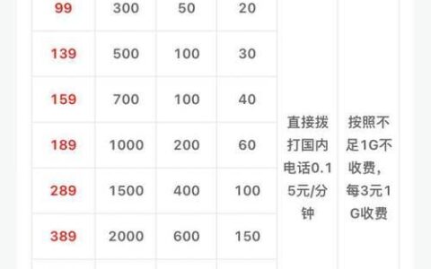 2023手机套餐推荐：流量、通话、增值服务全都有