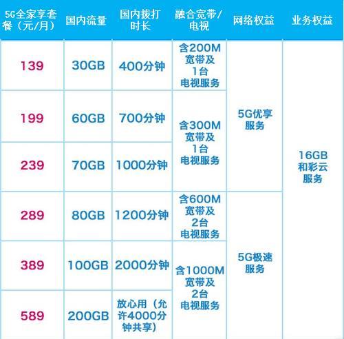 2023年移动5G套餐大全，看完就知道该选哪个