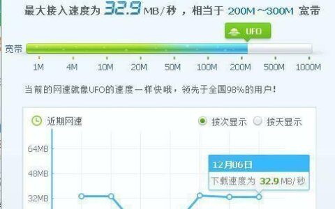 电信100M宽带实际速度多少？影响因素有哪些？