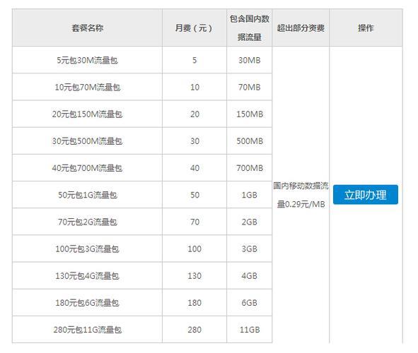 合肥移动优惠套餐推荐，流量、通话、上网全满足