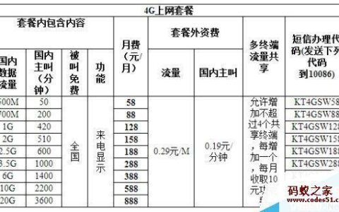 成都移动流量套餐大对比，哪个最划算？