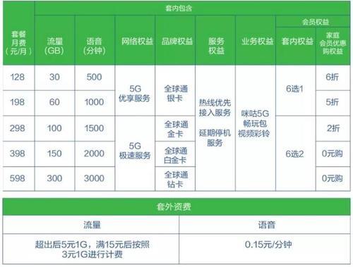 电信卡有便宜的套餐吗？答案是肯定的