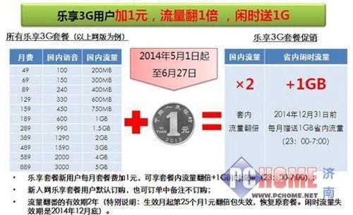 电信和移动19元套餐对比：哪个更划算？